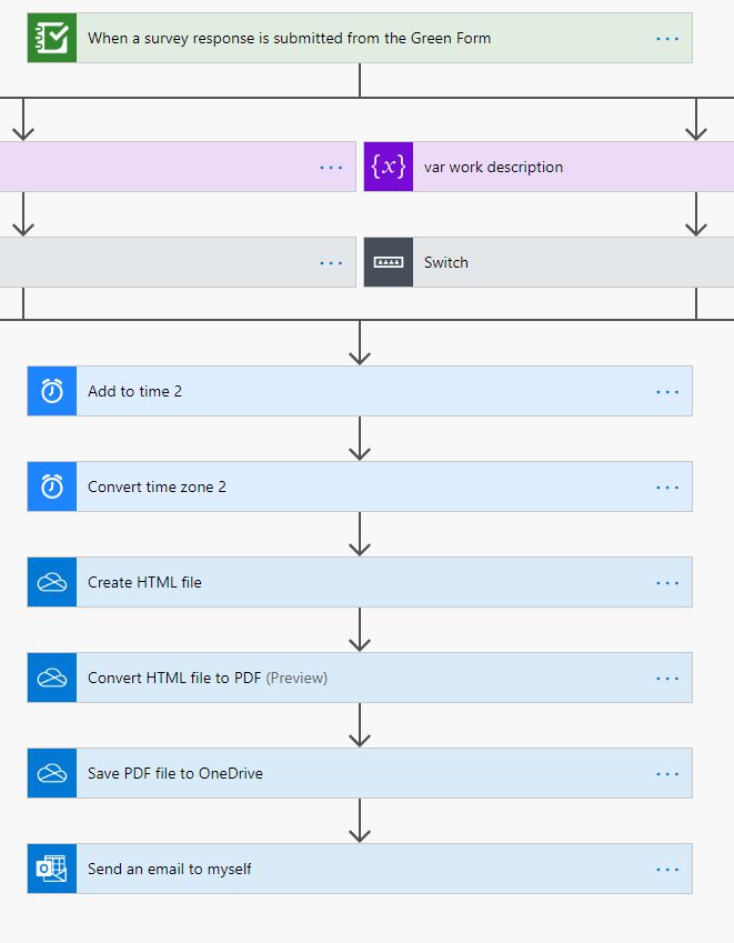 entire flow with renamed steps